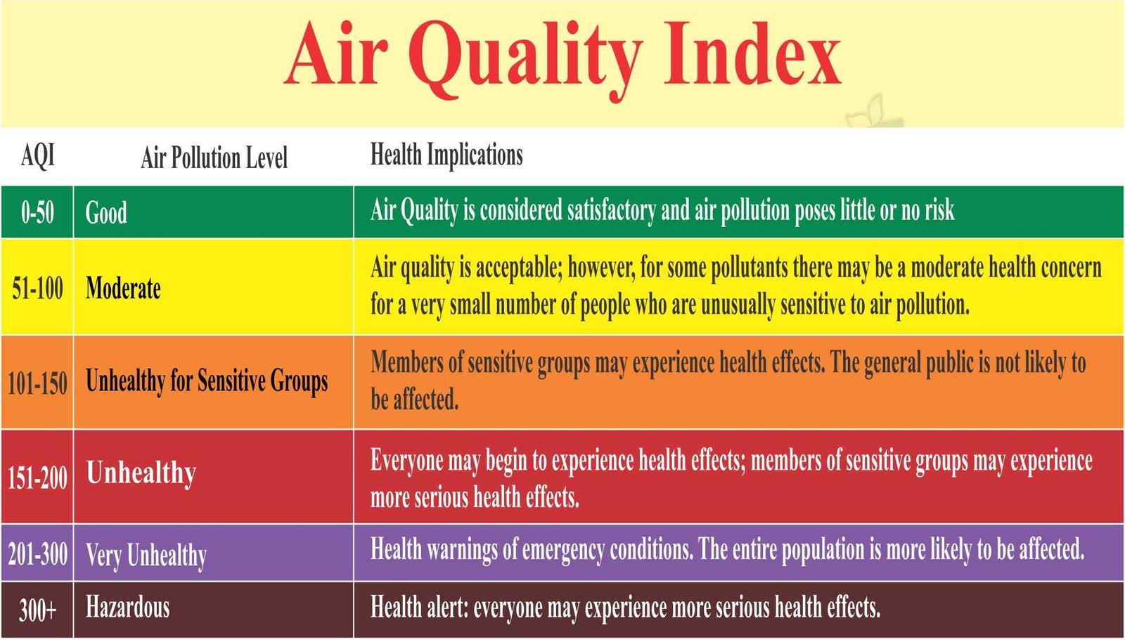 Air Quality Index AQI)img